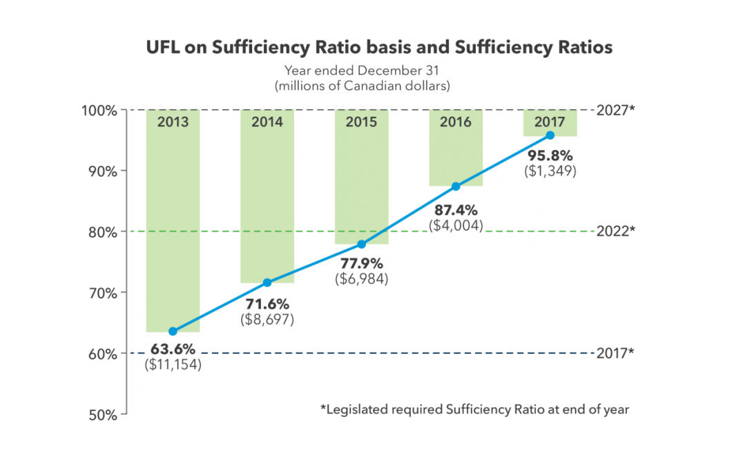 Annual Report Graph