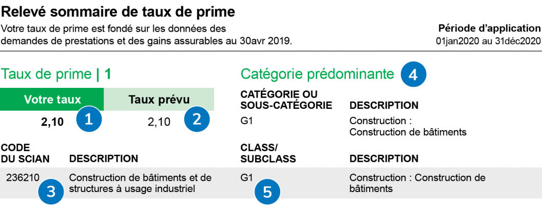 Sample statement French