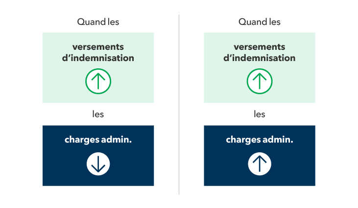 Benefit payment and admin rates French