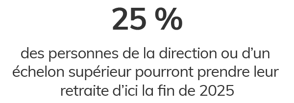 Image montrant que fin 2025, 25 % de la direction ou échelons supérieurs pourra partir en retraite