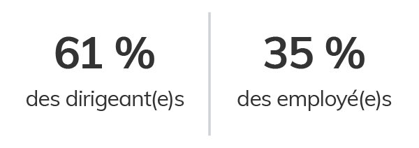 Image de la participation à l’auto-identification : 61 % pour la direction. 35 % pour l’organisme