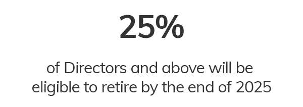Graphic depicting that by the end of 2025, 25 % of directors and above will be eligible to retire
