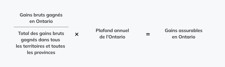 Les gains bruts gagnés en Ontario sont divisés par le total des gains bruts gagnés dans toutes les provinces et tous les territoires, puis multipliés par le plafond annuel des gains assurables de l’Ontario pour l’année donnée afin d’obtenir les gains assurables en Ontario.