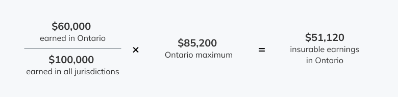 $60,000 (workers earnings in Ontario) divided by $100,000 (worker's total earnings in all jurisdictions) and then multiplied by $85,200 (Ontario maximum for 2015). The worker's insurable earnings in Ontario are $51,120.