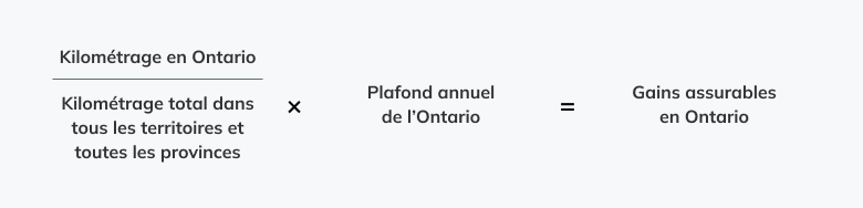 Le kilométrage en Ontario est divisé par le kilométrage total dans toutes les provinces et tous les territoires, puis multipliés par le plafond annuel de l’Ontario afin d’obtenir les gains assurables en Ontario.