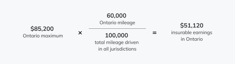 Ontario maximum of $85,200 (2015) multiplied by 60,000KM (Ontario mileage). Divided by 100,000KM (mileage in all jurisdictions). Driver insurable earnings in Ontario are $51,120. 