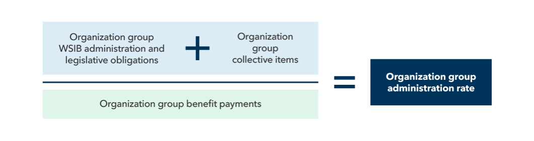 Organization group benefit payments graphic