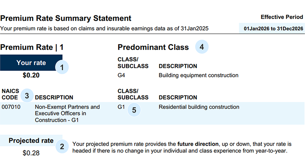 Screenshot of premium rate summary statement showing numbered sections 1 to 5 which correspond to the explanations listed below