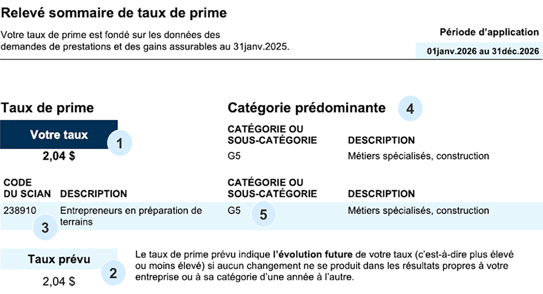 Capture d’écran du relevé sommaire de taux de prime indiquant les sections numérotées de 1 à 5 qui correspondent aux explications ci-dessous