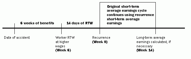 Depicting example state in Appendix 1