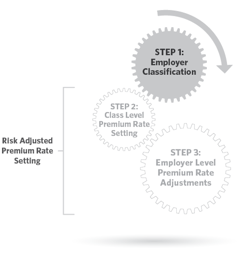 Rate framework plan - Gear highlights for Step 1 Employer Classification