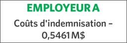 EMPLOYER A Claims Cost - $0.5461M