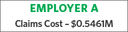 EMPLOYER A Claims Cost - $0.5461M