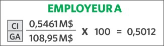 EMPLOYER A $0.5461M/$108.95M X 100 = 0.5012