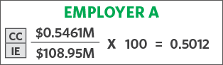 EMPLOYER A $0.5461M/$108.95M X 100 = 0.5012