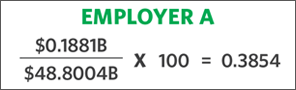 EMPLOYER A $0.1881M/$48.8004M X 100 = 0.3854