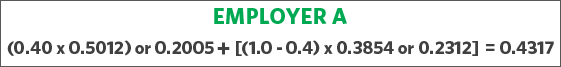 EMPLOYER A (0.40 x 0.5012) or 0.2005+ [(1.0 - 0.4) x 0.3854 or 0.2312] = 0.4317