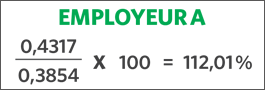 EMPLOYER A 0.4317/0.3854 X 100 = 112.01%