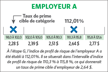 EMPLOYER A Class Target Rate and Employer Actual