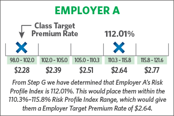 EMPLOYER A Class Target Rate and Employer Actual