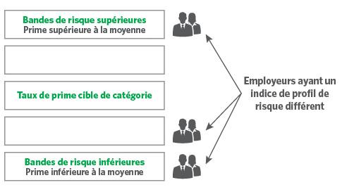 Different Risk Profiles