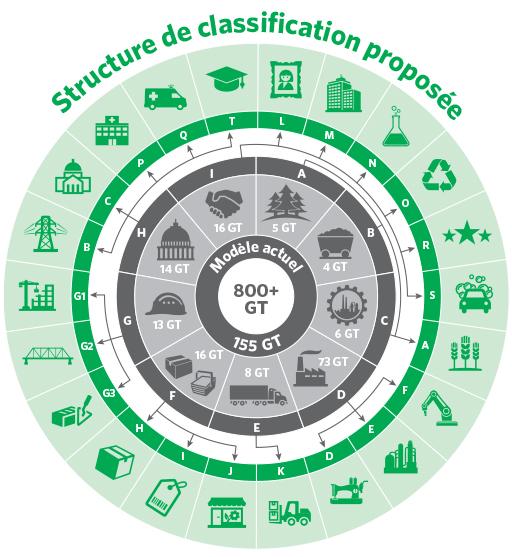 Système de classification des industries de l'Amérique du Nord