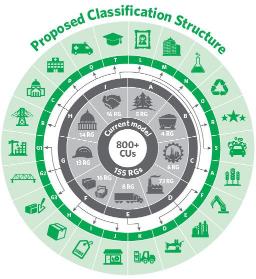 North American Industry Classification System